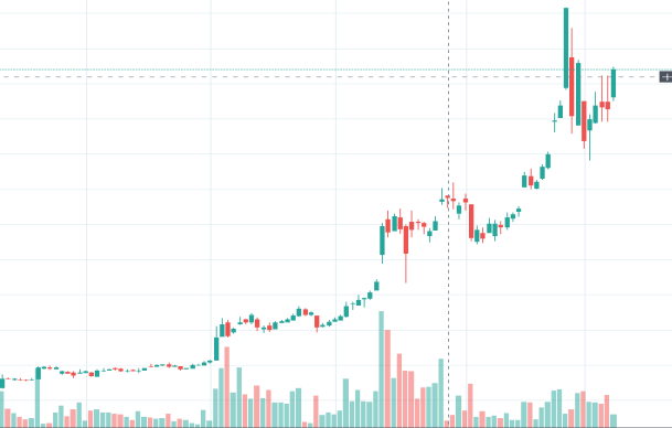 Why I Don't Trade Bitcoin